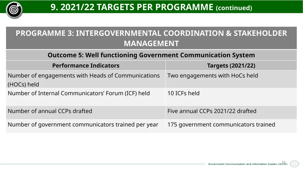 GCIS 2021/22 – 2022/23 ANNUAL PERFORMANCE PLAN - slide 24 of 28