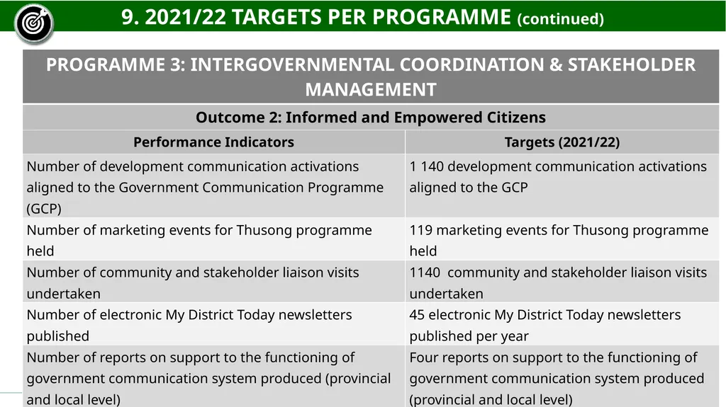 GCIS 2021/22 – 2022/23 ANNUAL PERFORMANCE PLAN - slide 25 of 28