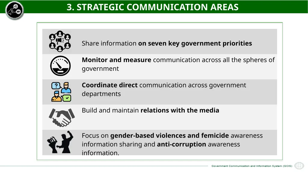 GCIS 2021/22 – 2022/23 ANNUAL PERFORMANCE PLAN - slide 7 of 28