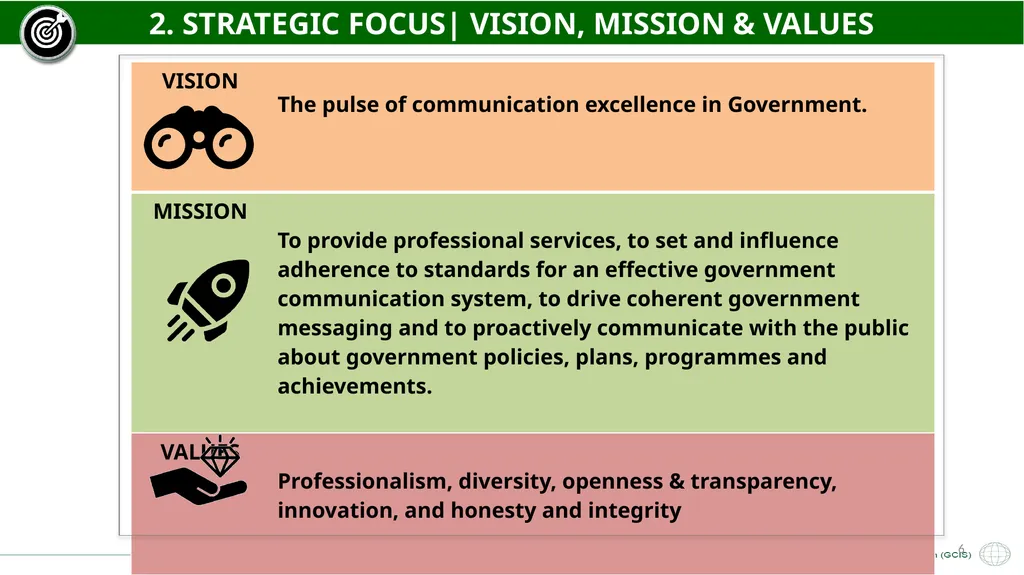 GCIS 2021/22 – 2022/23 ANNUAL PERFORMANCE PLAN - slide 6 of 28
