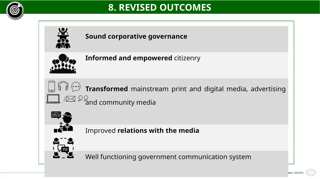 GCIS 2021/22 – 2022/23 ANNUAL PERFORMANCE PLAN - slide 13 of 28