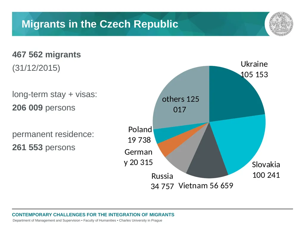 Current Challenges in the Integration of Migrants - slide 8 of 15