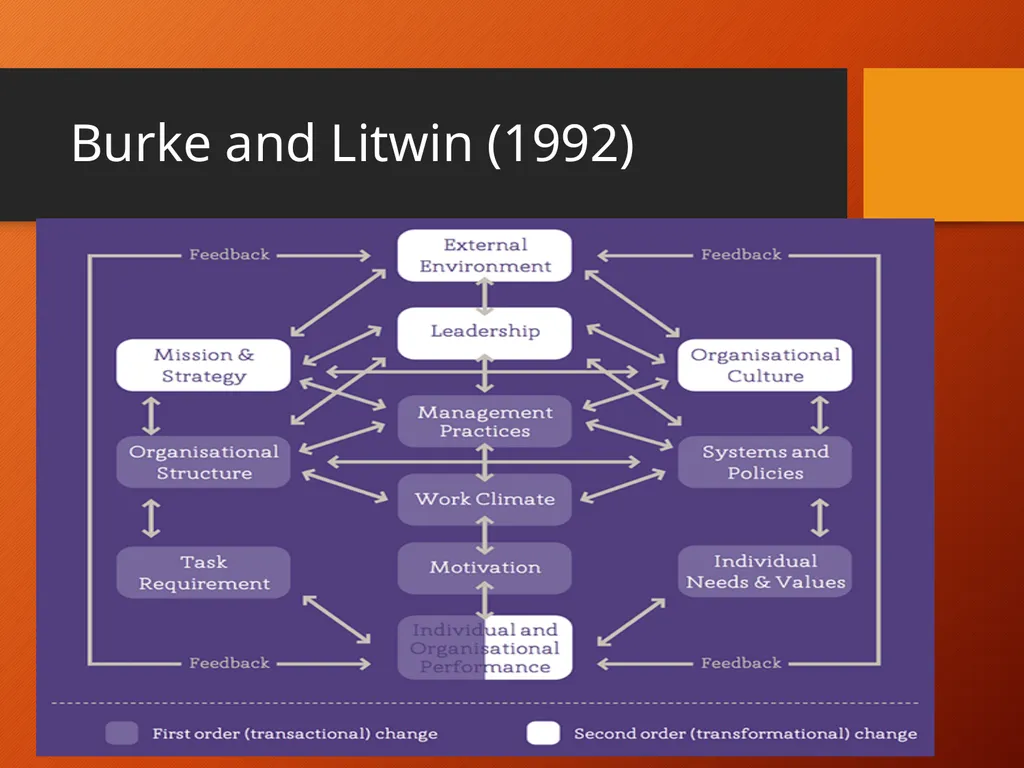 Clinical Psychology: Future Training, Funding, - slide 19 of 26