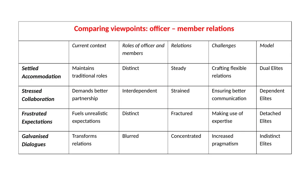 Centre for Business, Innovation and the Regions - slide 12 of 15