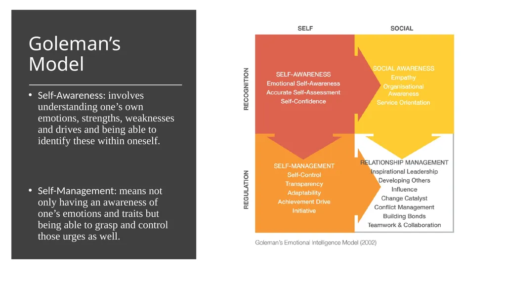 Introductory Workshop for Leaders on Emotional - slide 5 of 14