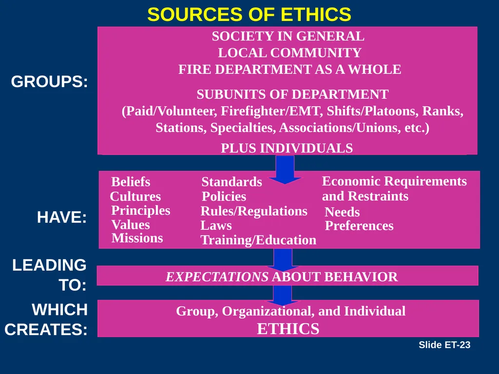 LEADERSHIP II FOR FIRE AND EMS: STRATEGIES FOR - slide 23 of 37
