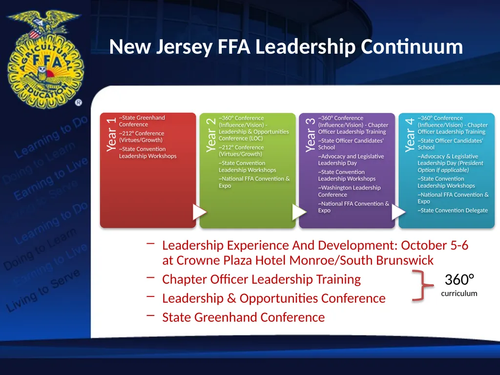 FFA Update 2012 Fall Ag Education Professional - slide 11 of 17
