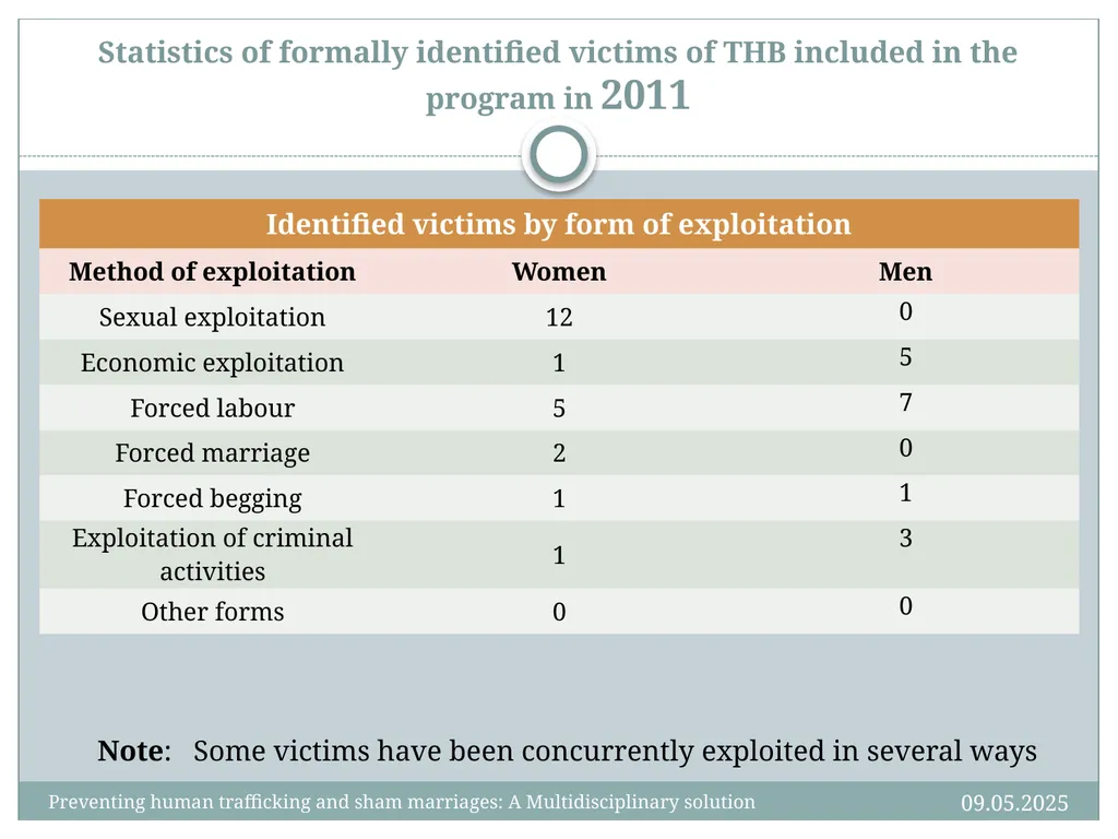 Jana Mitošinková Crime prevention department Lucia - slide 15 of 21