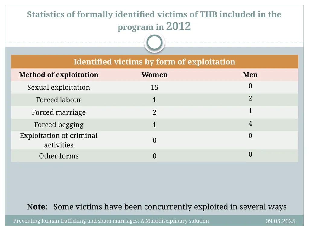 Jana Mitošinková Crime prevention department Lucia - slide 16 of 21