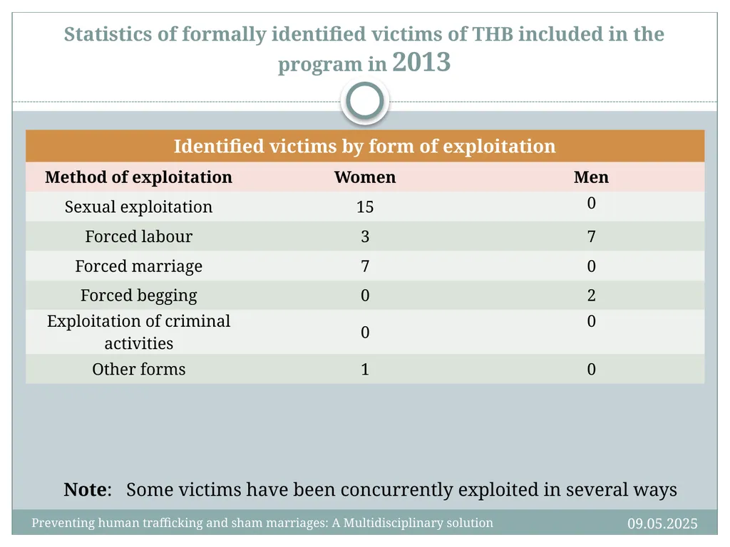 Jana Mitošinková Crime prevention department Lucia - slide 17 of 21