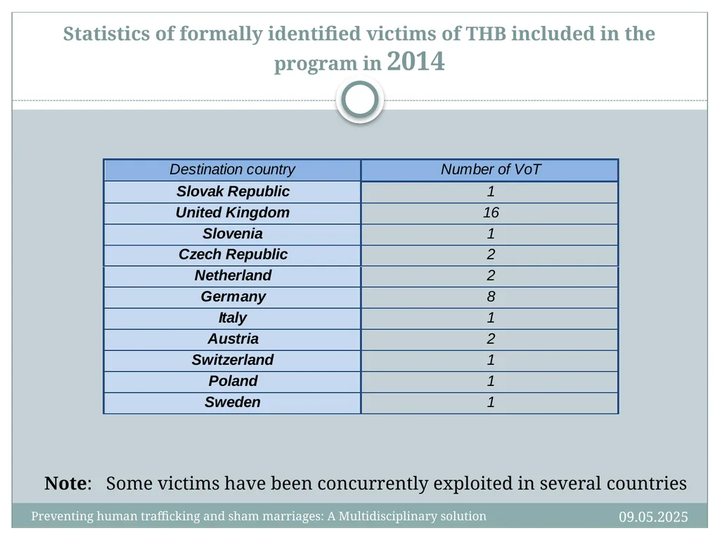 Jana Mitošinková Crime prevention department Lucia - slide 19 of 21