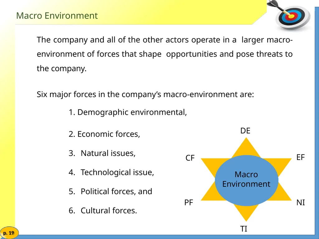 Marketing Management MARKETING ENVIRONMENT Market - slide 18 of 48