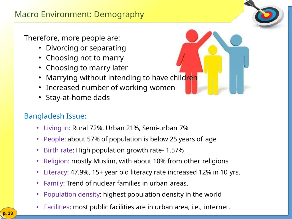 Marketing Management MARKETING ENVIRONMENT Market - slide 23 of 48