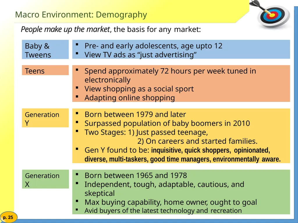 Marketing Management MARKETING ENVIRONMENT Market - slide 24 of 48