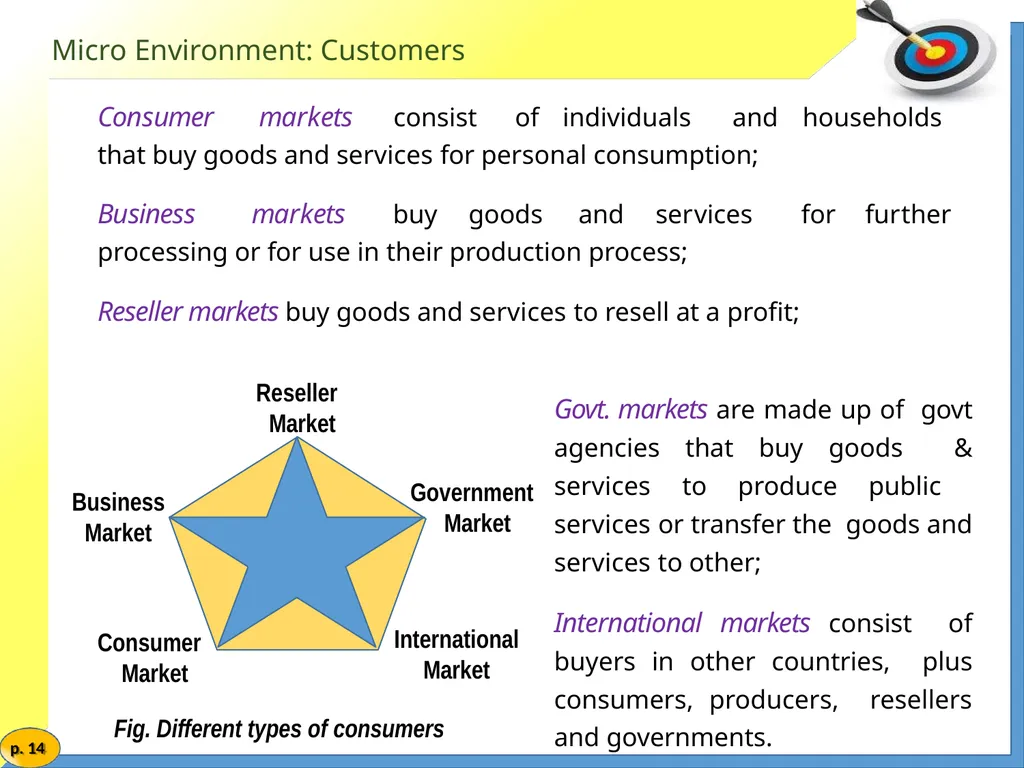 Marketing Management MARKETING ENVIRONMENT Market - slide 13 of 48