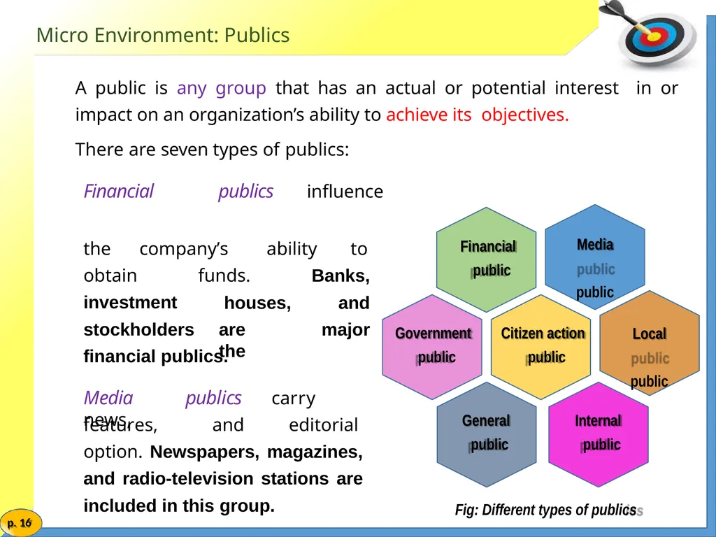Marketing Management MARKETING ENVIRONMENT Market - slide 16 of 48