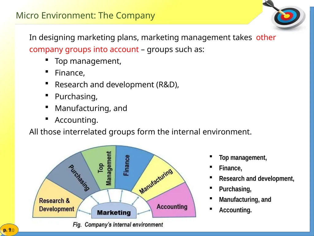 Marketing Management MARKETING ENVIRONMENT Market - slide 9 of 48