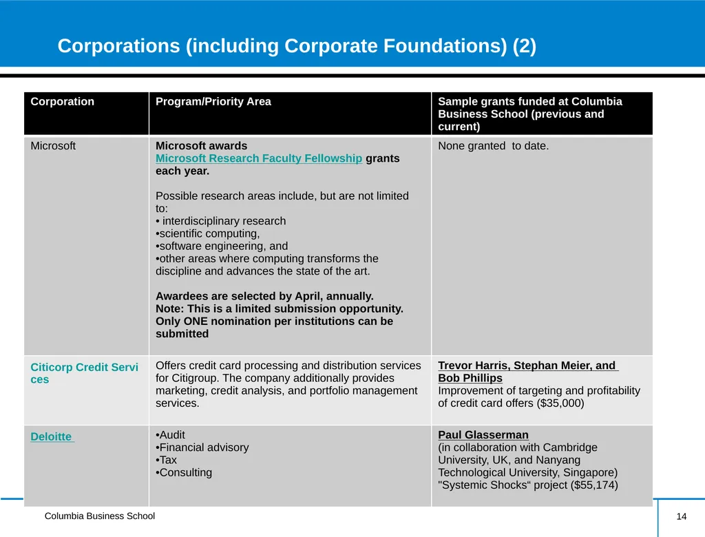 External Research Funding Information Session - slide 14 of 23