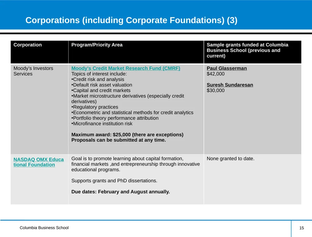 External Research Funding Information Session - slide 15 of 23
