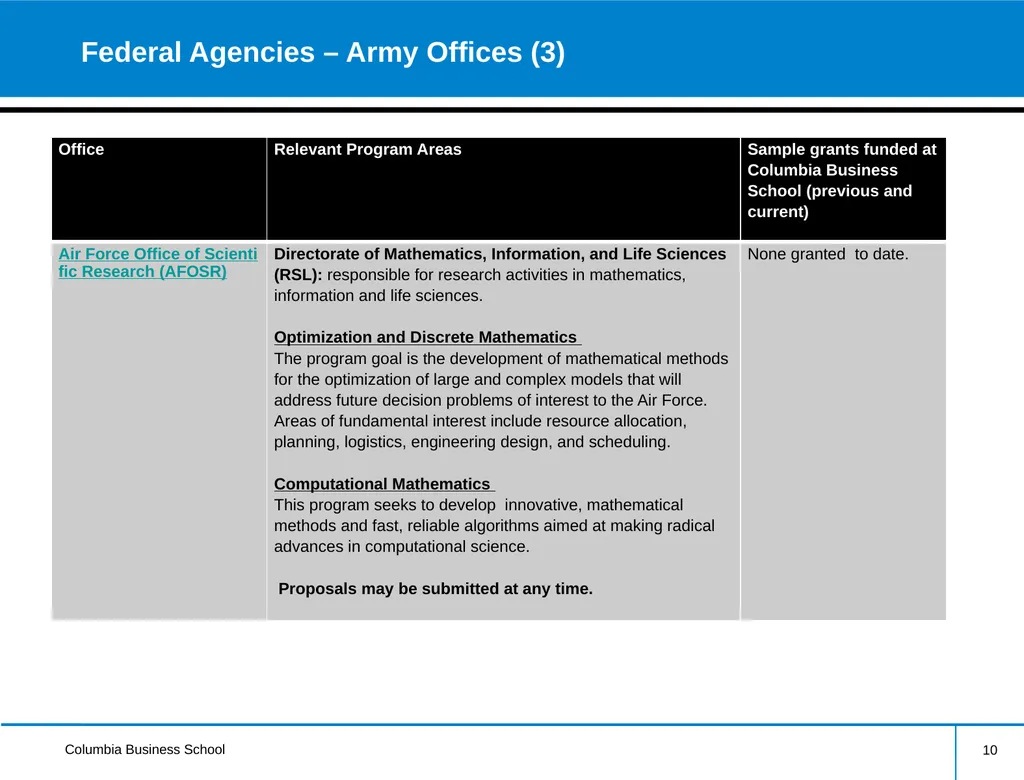 External Research Funding Information Session - slide 10 of 23