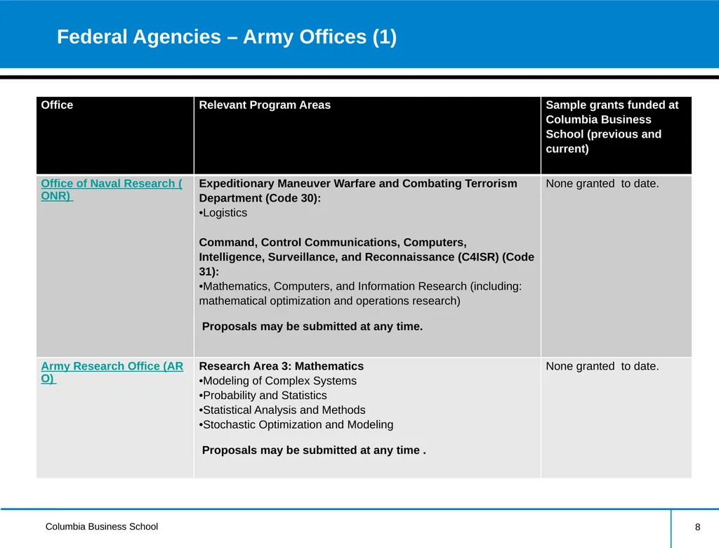 External Research Funding Information Session - slide 8 of 23