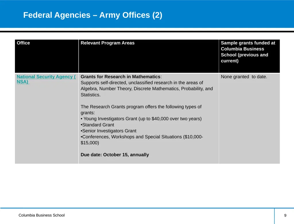 External Research Funding Information Session - slide 9 of 23