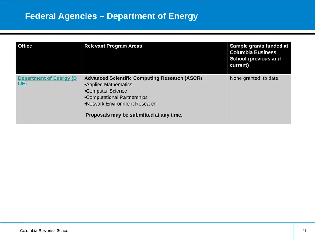 External Research Funding Information Session - slide 11 of 23