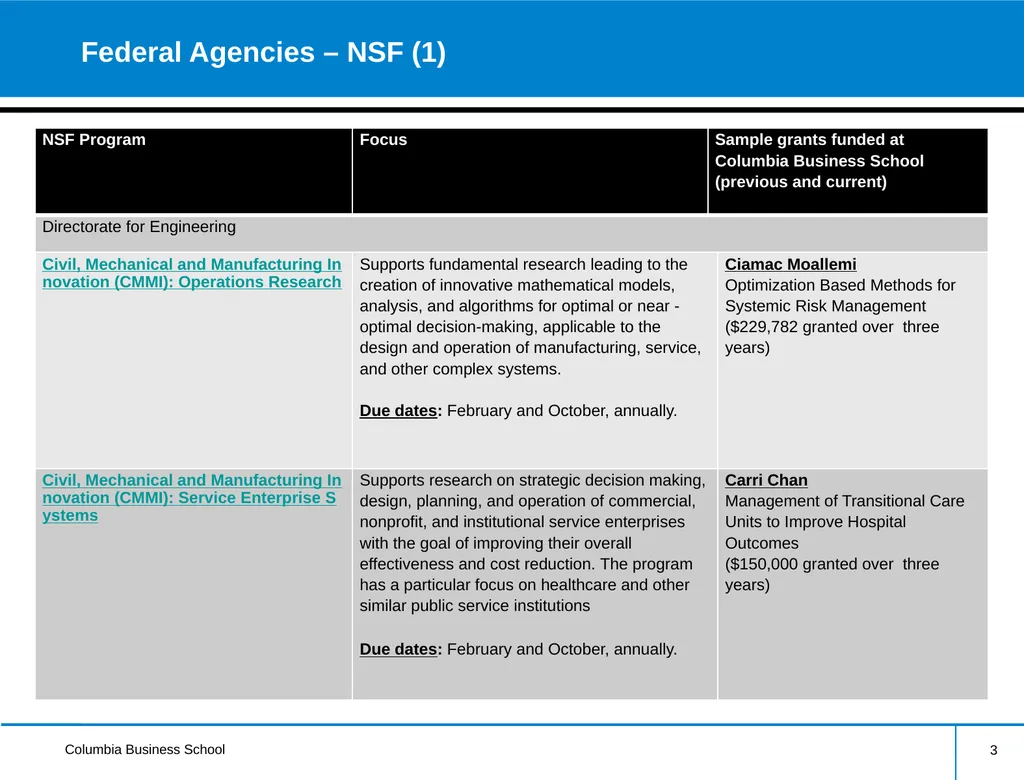 External Research Funding Information Session - slide 3 of 23