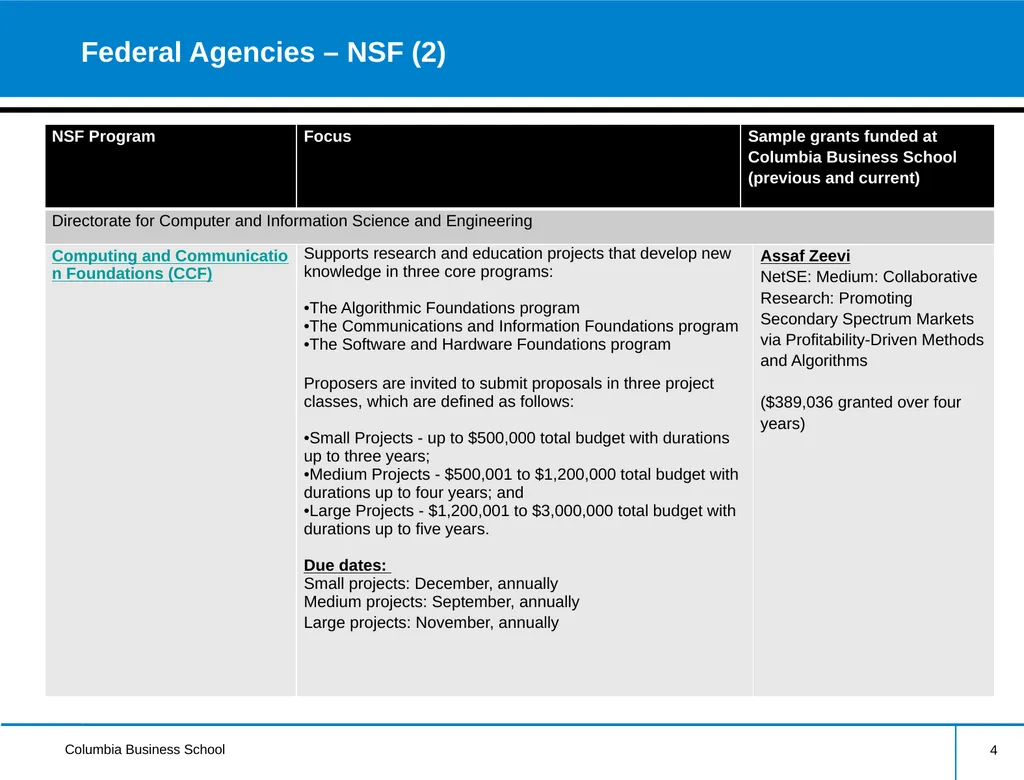 External Research Funding Information Session - slide 4 of 23
