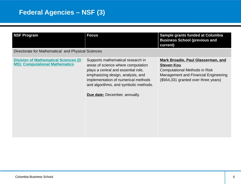External Research Funding Information Session - slide 5 of 23