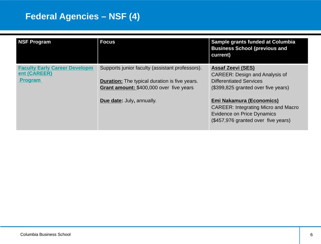 External Research Funding Information Session - slide 6 of 23