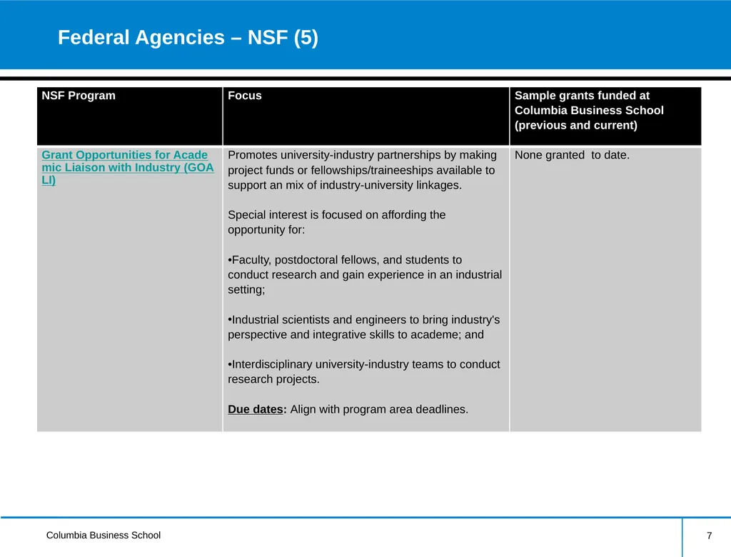 External Research Funding Information Session - slide 7 of 23