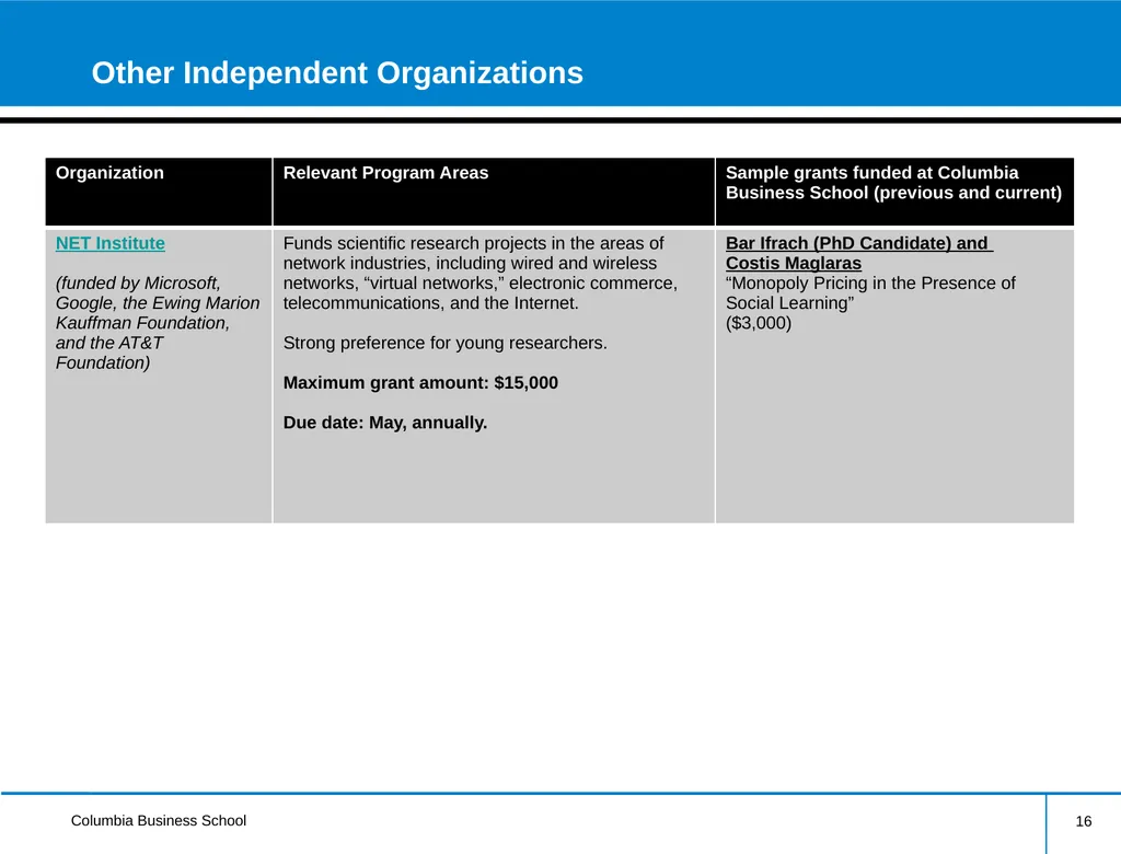 External Research Funding Information Session - slide 16 of 23