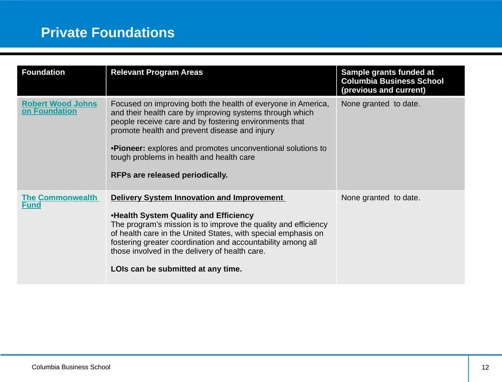 External Research Funding Information Session - slide 12 of 23