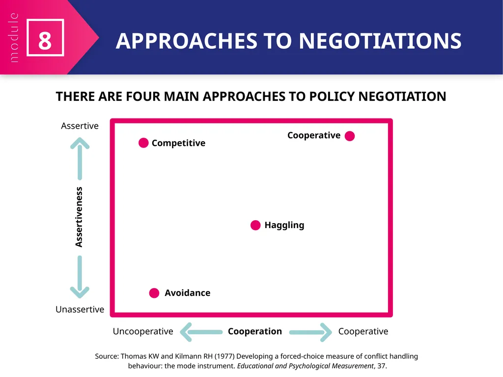 MODULE 8 Negotiating for Health Policy - slide 15 of 21