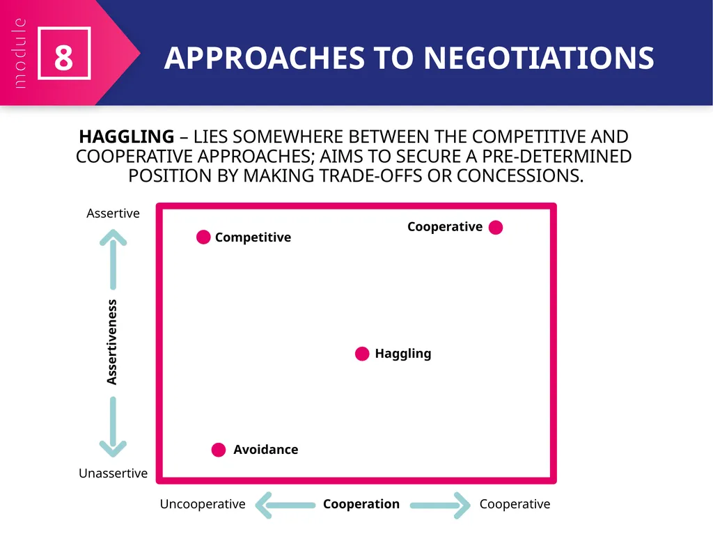 MODULE 8 Negotiating for Health Policy - slide 17 of 21
