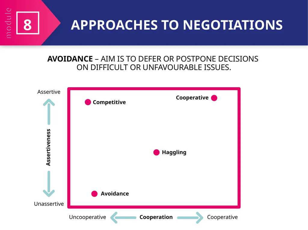 MODULE 8 Negotiating for Health Policy - slide 18 of 21