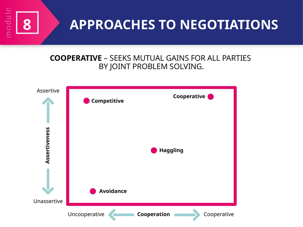 MODULE 8 Negotiating for Health Policy - slide 19 of 21