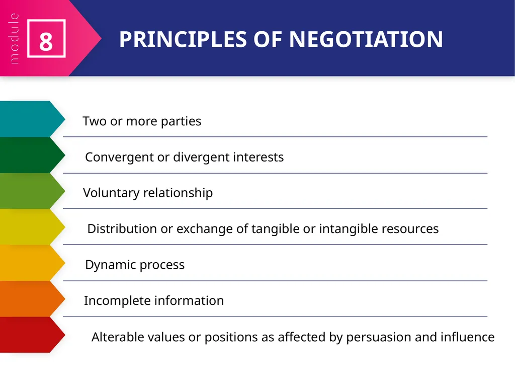 MODULE 8 Negotiating for Health Policy - slide 6 of 21