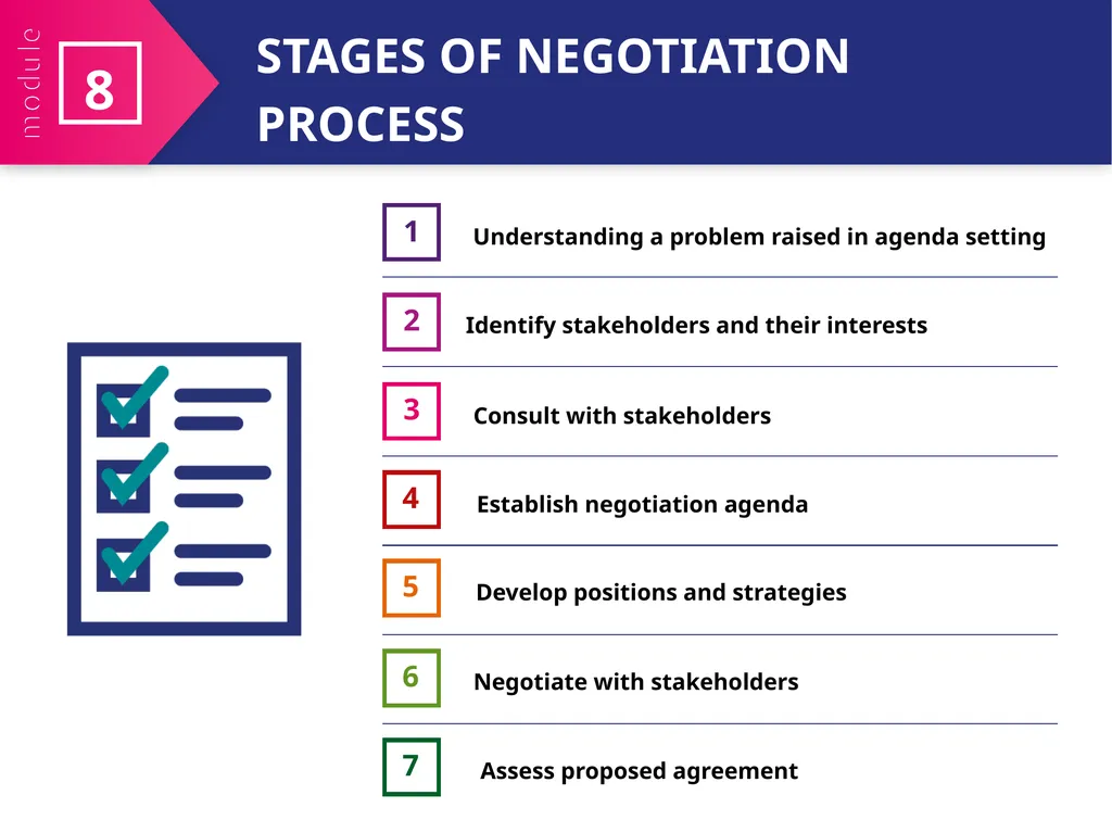 MODULE 8 Negotiating for Health Policy - slide 7 of 21