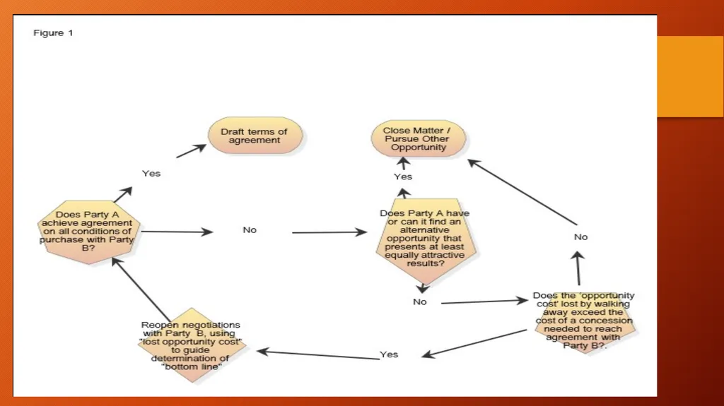 Fundamentals of Negotiating Environmental Issues - slide 19 of 35