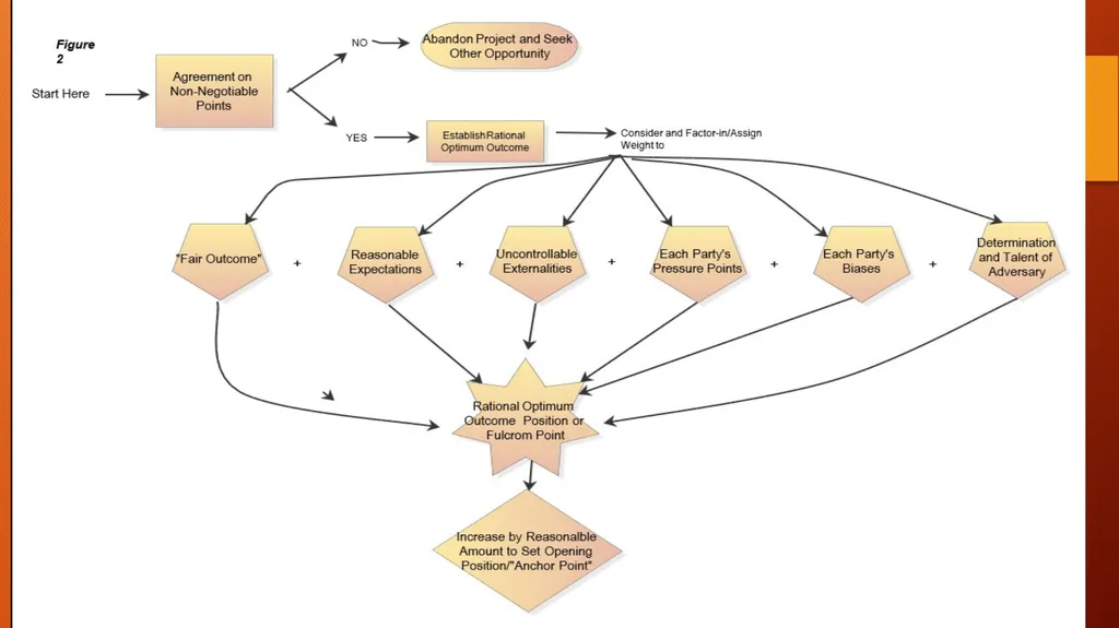 Fundamentals of Negotiating Environmental Issues - slide 26 of 35