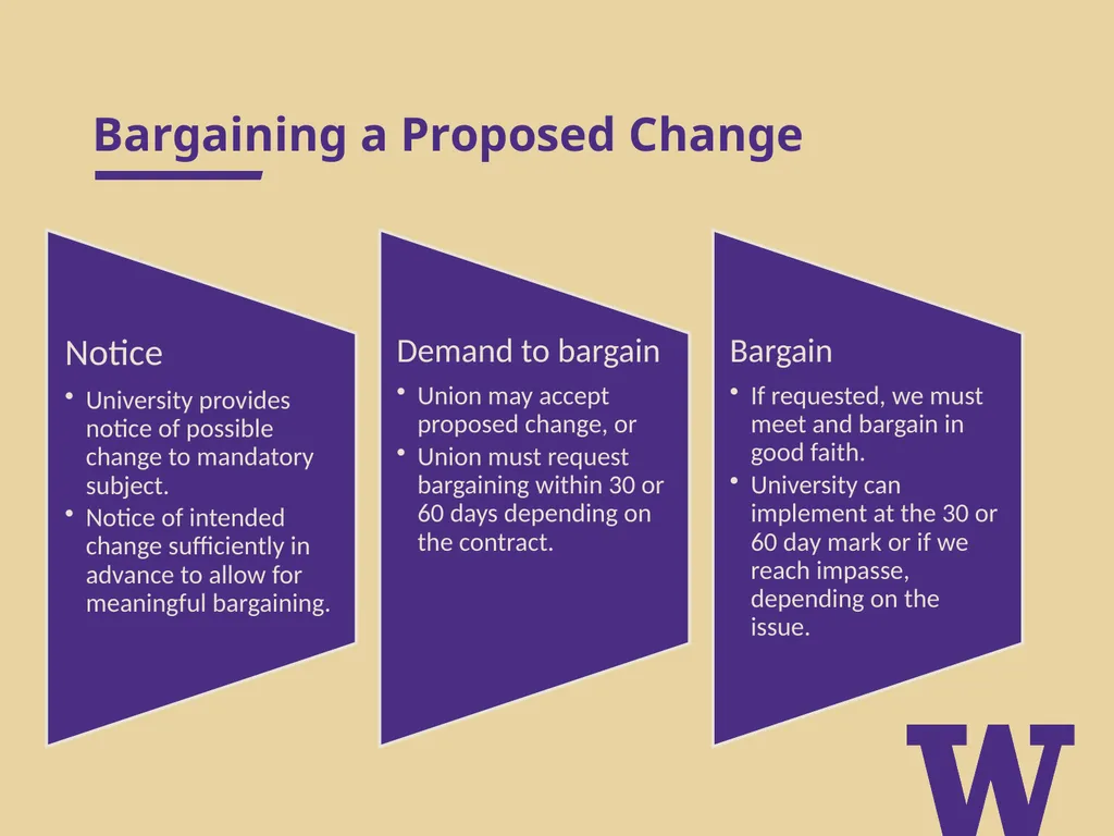 LABOR RELATIONS 101: Collective Bargaining Basics - slide 22 of 29