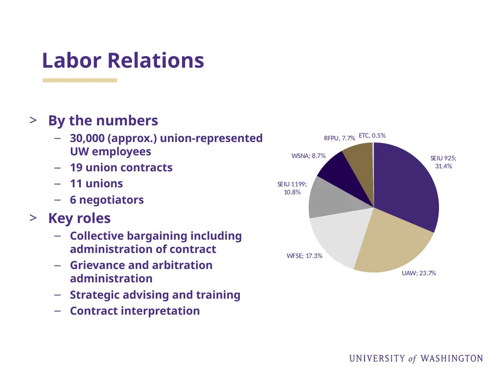 LABOR RELATIONS 101: Collective Bargaining Basics - slide 3 of 29