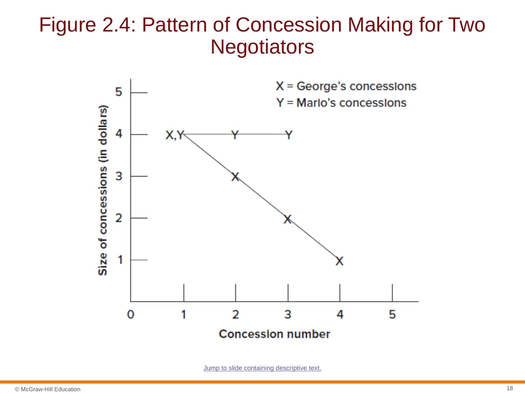 Negotiation Section 01: Negotiation Fundamentals - slide 18 of 31