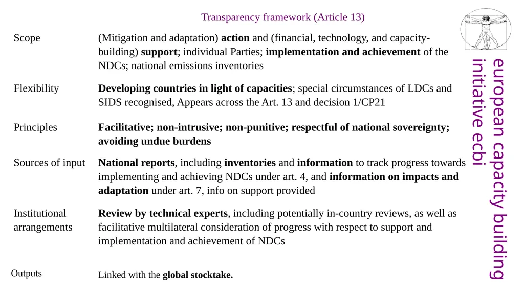 Transparency of Action and Support under the Paris - slide 3 of 17
