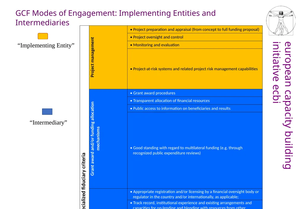 What to do with the Adaptation Fund? Its role in - slide 3 of 14