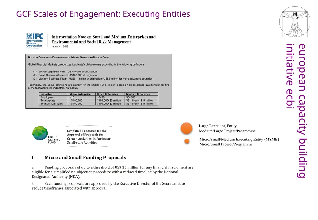 What to do with the Adaptation Fund? Its role in - slide 4 of 14