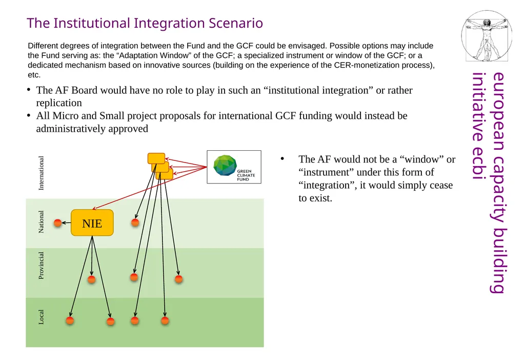 What to do with the Adaptation Fund? Its role in - slide 10 of 14