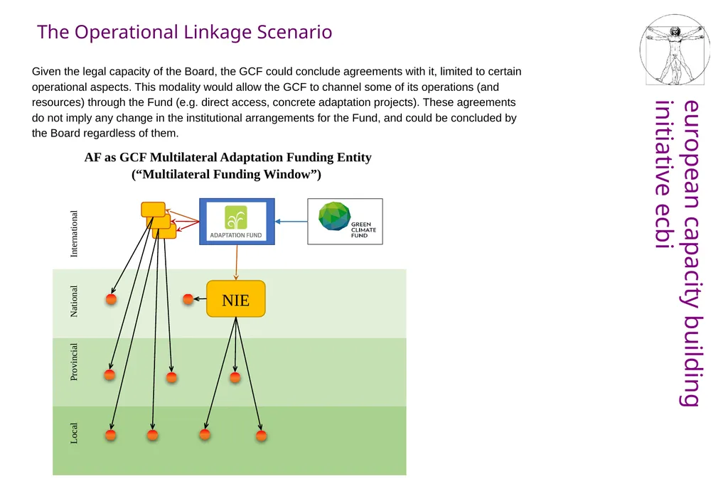 What to do with the Adaptation Fund? Its role in - slide 12 of 14